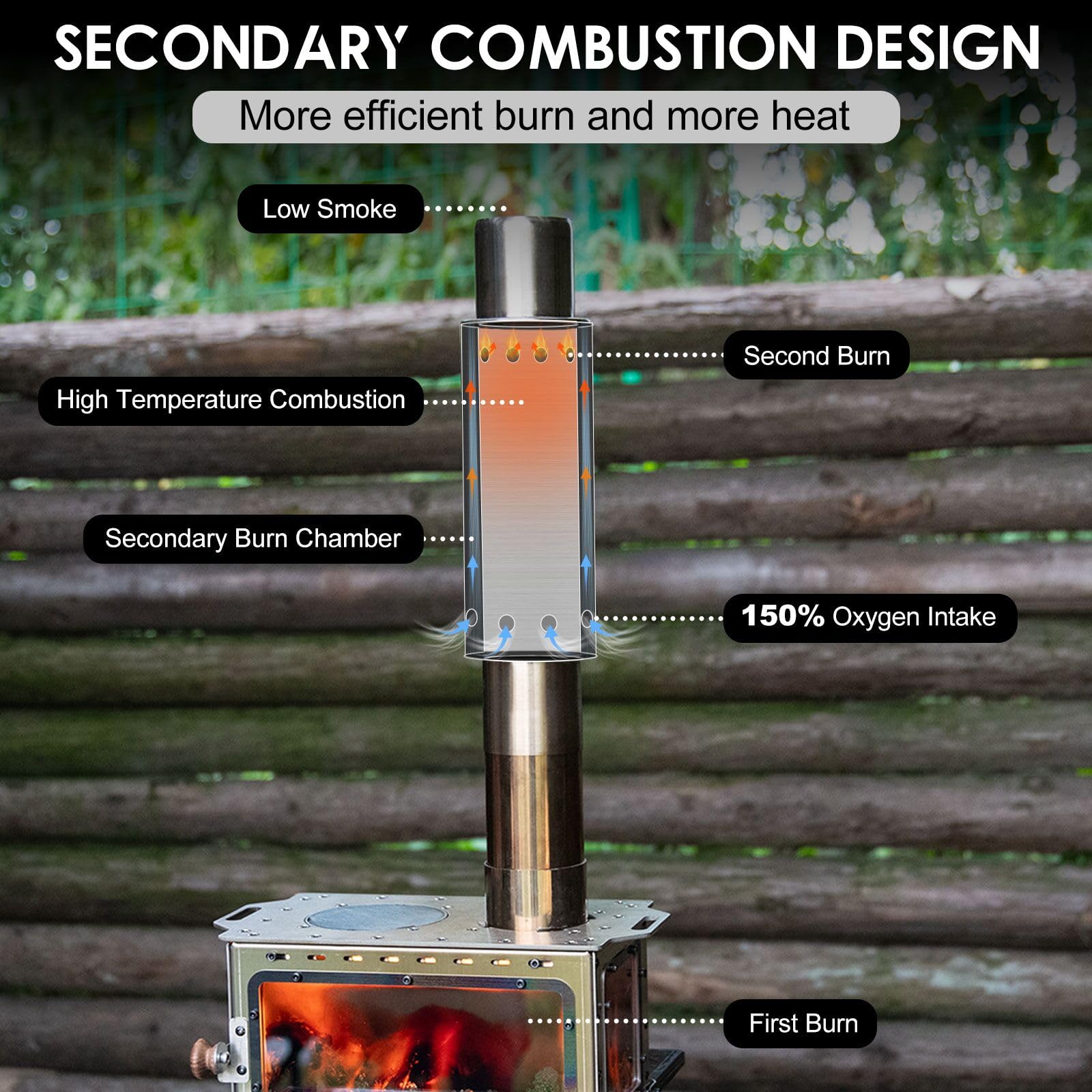 CHANGE MOORE, accesorios portá - Outdoor Camping Wood Burning Stove reseña y precio